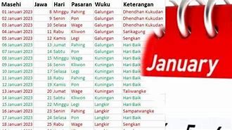 Daftar Hari Baik Bulan Januari 2023