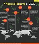 Negara Apa Yang Paling Terkaya Di Dunia Tahun 2024