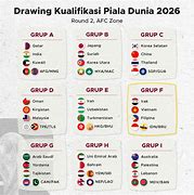 Skema Jatah Asia Di Piala Dunia 2026